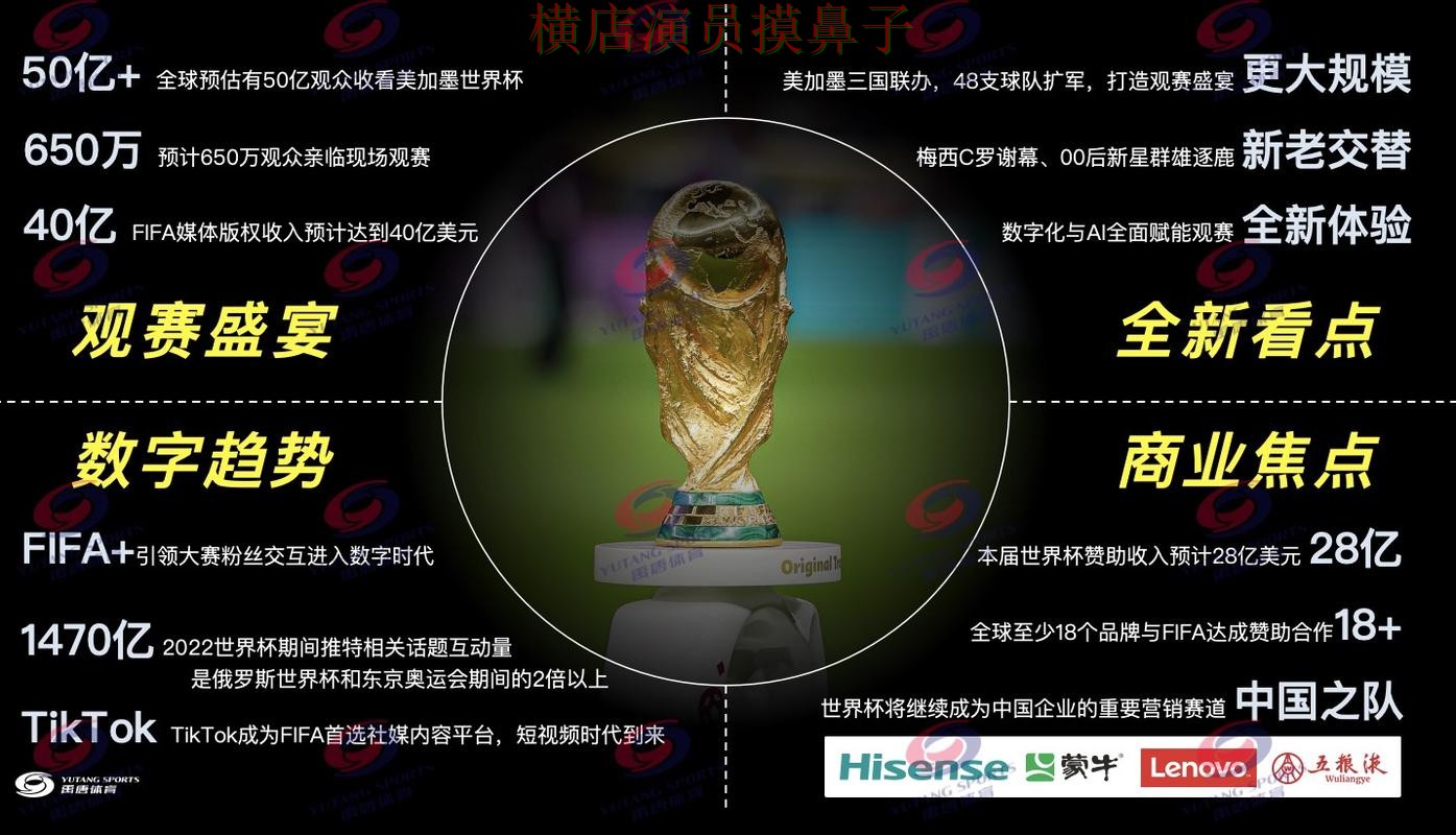 世界杯投注网站大全汇总合集：覆盖高清直播+直播与入口方式 - World Cup 2026